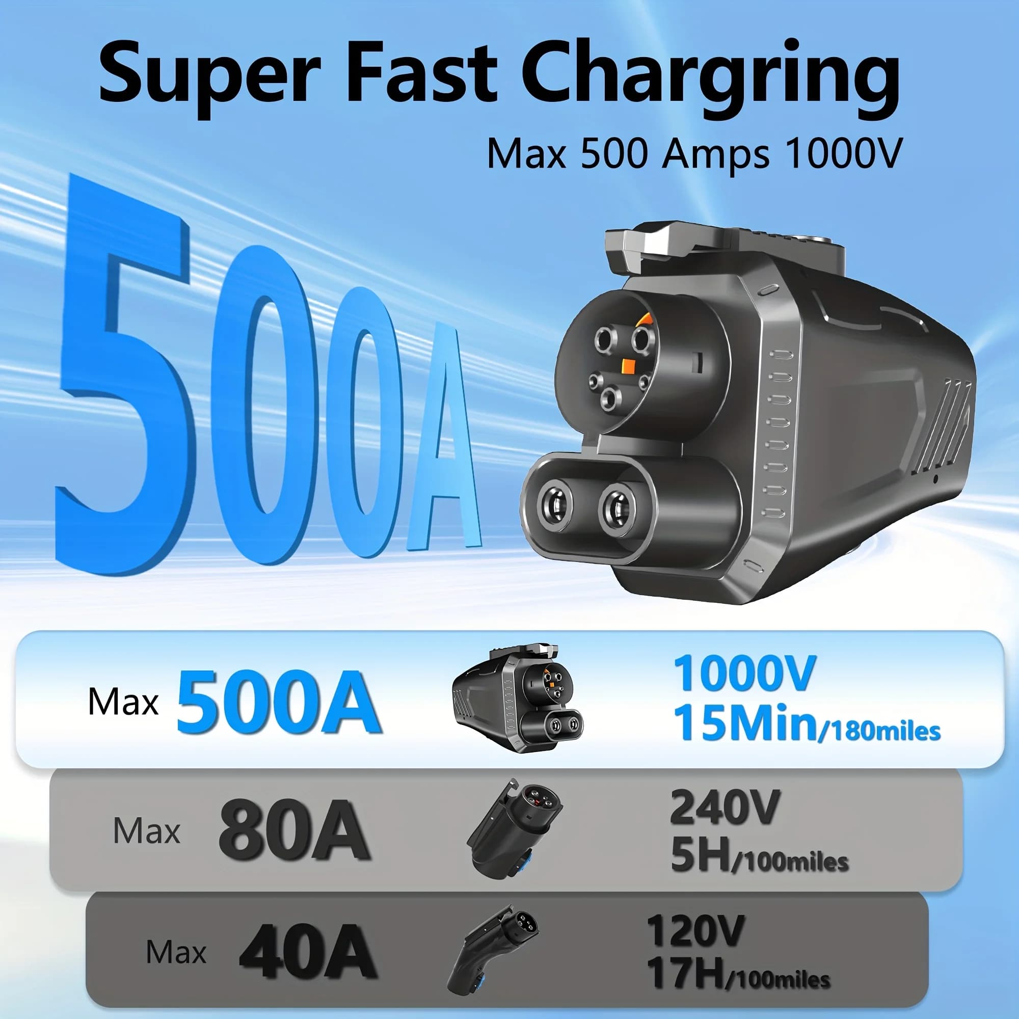 Adattatore Caricabatterie NACS a CCS con Blocco di Sicurezza, Ricarica Rapida Max 500A 1000V per Tesla Supercharger, Adattatore CCS1 Compatibile con Supercharger Tesla