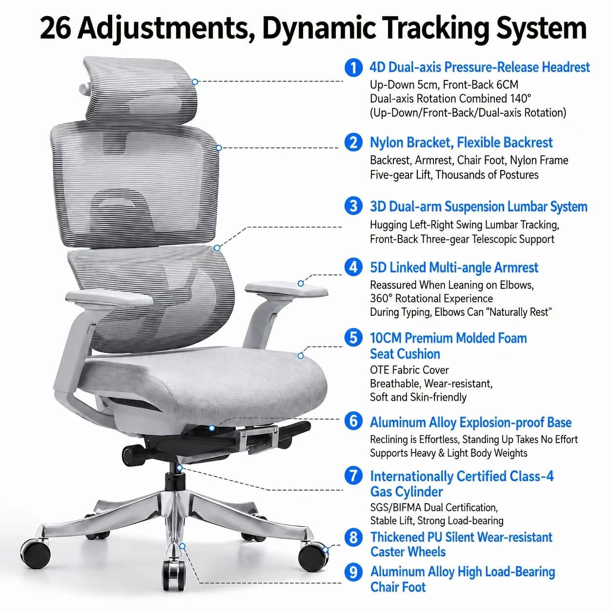 Ergonomic Mesh Office Chair with 4D Headrest, 3D Lumbar Support, 5D Armrests, Thick Cushion, Reclining Desk Chair