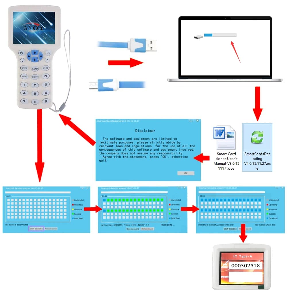 RFID Copiatrice Scrittore Lettori Duplicatore 125KHz 13.56MHz Programmatore USB NFC Smart 10 Frequenza Chiave Portachiavi Lettore di Schede Decodificatore UID