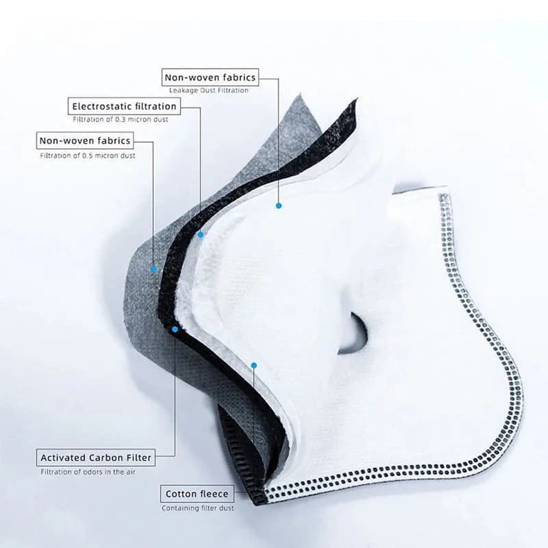 ProtectIve Accessori per maschera per il viso da ciclismo 5 strati PM2.5 Filtri a carbone attivo Sostituzione Vavle per la respirazione Tappi per bocca antipolvere