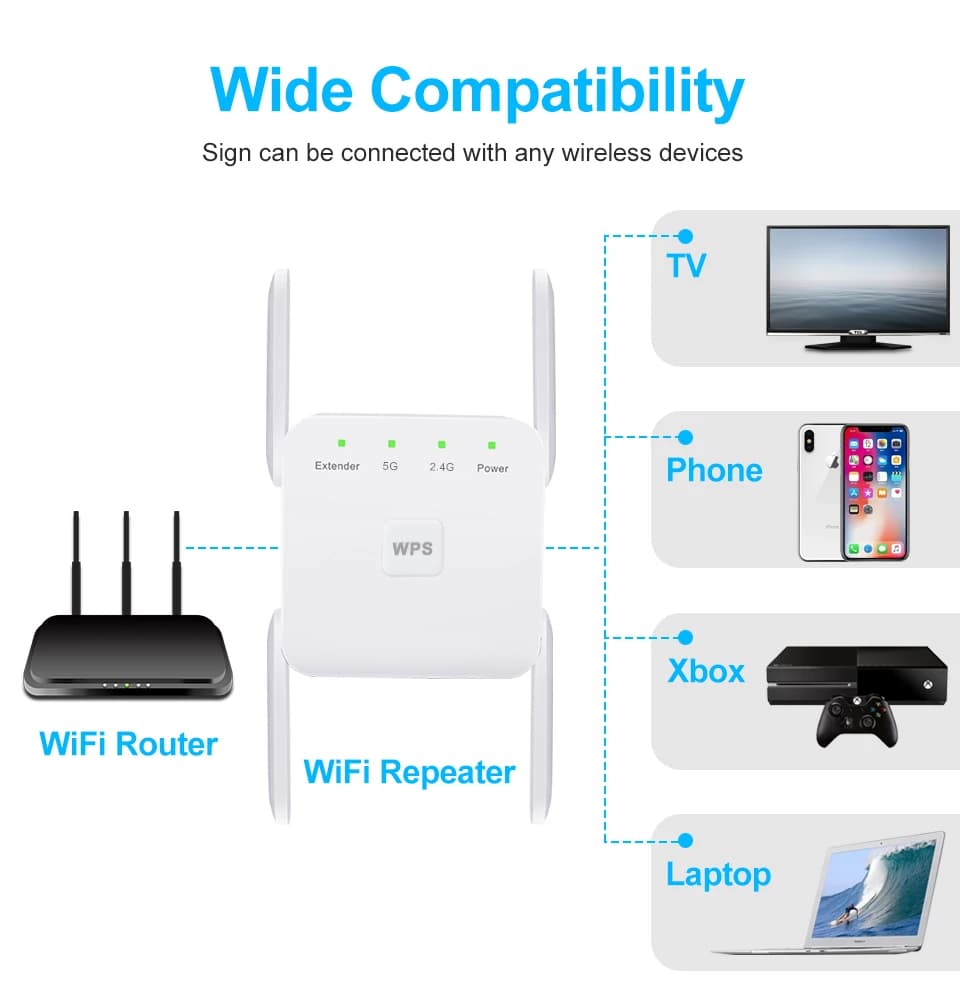 Ripetitore WiFi 5G, Amplificatore di Segnale WiFi, Estensore di Rete Wi-Fi, Booster 1200Mbps 5 GHz, Ripetitore Wireless a Lungo Raggio