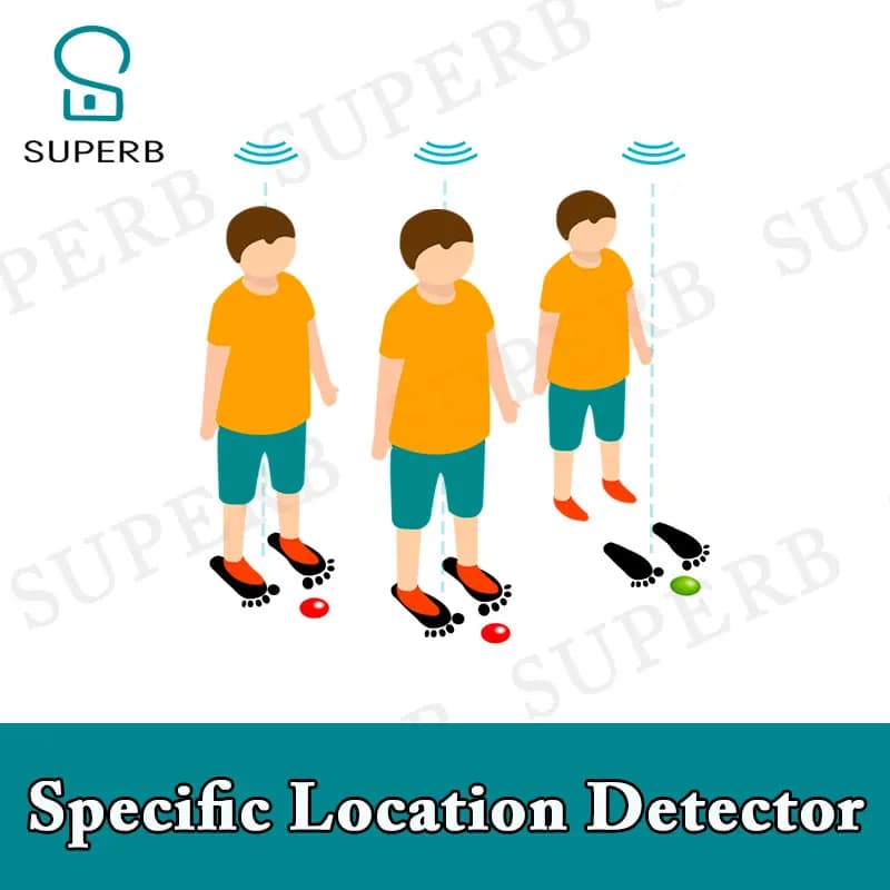 Superbi oggetti di scena per la stanza di fuga Il rilevatore di posizione specifica supporta alcune posizioni specifiche tramite alcune puzzle per sbloccare la vita reale