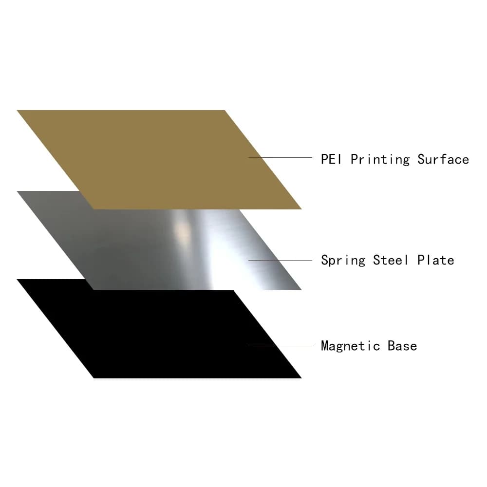 ENERGY For Anycubic I3 Mega PEI Magnetic Construction Plate Bed Smoothing PEI Spring Stainless Steel Sheet Heat Bed 235x220mm