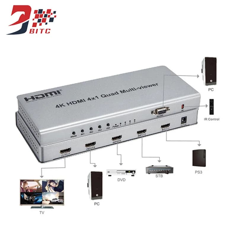 Multiviewer quad SZBITC 4K HDMI 4x1 con switching continuo Splitter video 4 in 1 uscita per 4 schermi TV