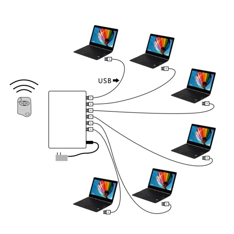 Sistema di Allarme Antifurto per Laptop con Telecomando per Negozi al Dettaglio, Display a 6 Porte per Protezione Computer Portatili