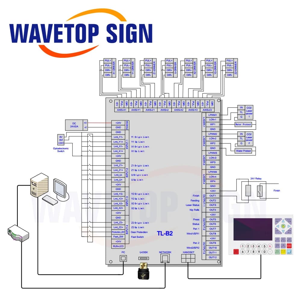 WaveTopSign WT-B2 CCD Co2 Laser Controller System for Double-head Asynchronous Laser Engraving Cutting Machine
