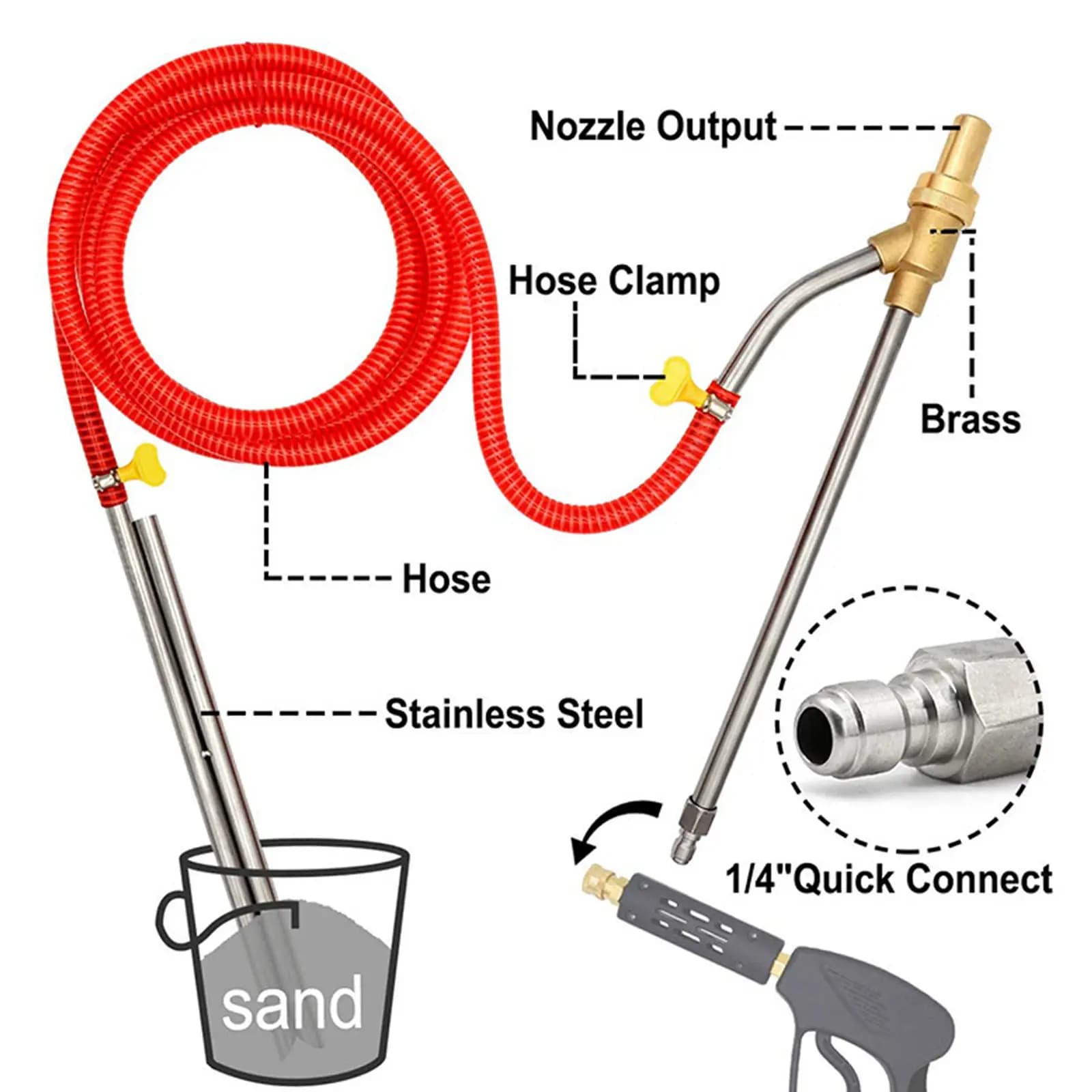 Kit di sabbiatura universale per idropulitrice attacco per sabbiatrice a umido 5000 PSI per pulizia abrasiva