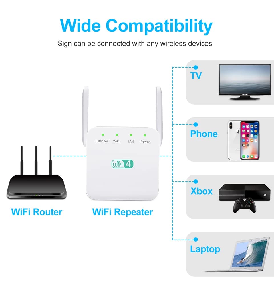 Ripetitore WiFi Ripetitore WiFi wireless 300Mbps Range Extender Wi-Fi Amplificatore di segnale lungo Ripetitore 2.4G Wi Fi Ultraboost