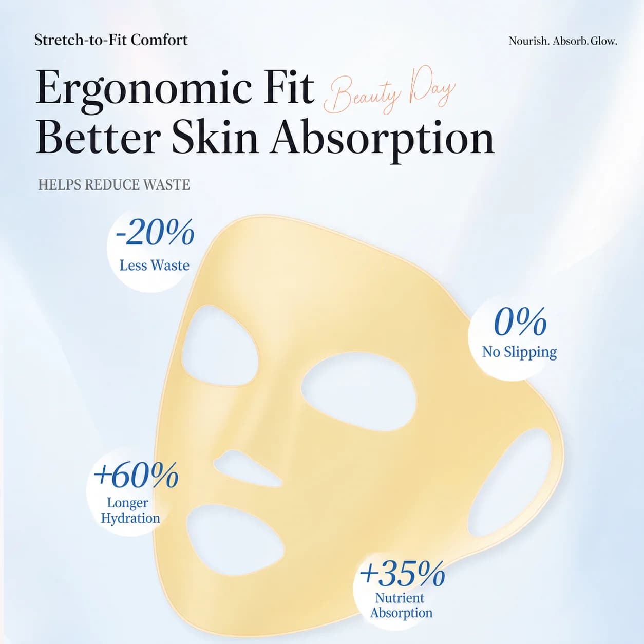 Beauty Face Mask Accessory Gentle 3d Facial Mask Cover Ear Hook Face Mask Ergonomic For Cream Masks At-Home Use Facial Care