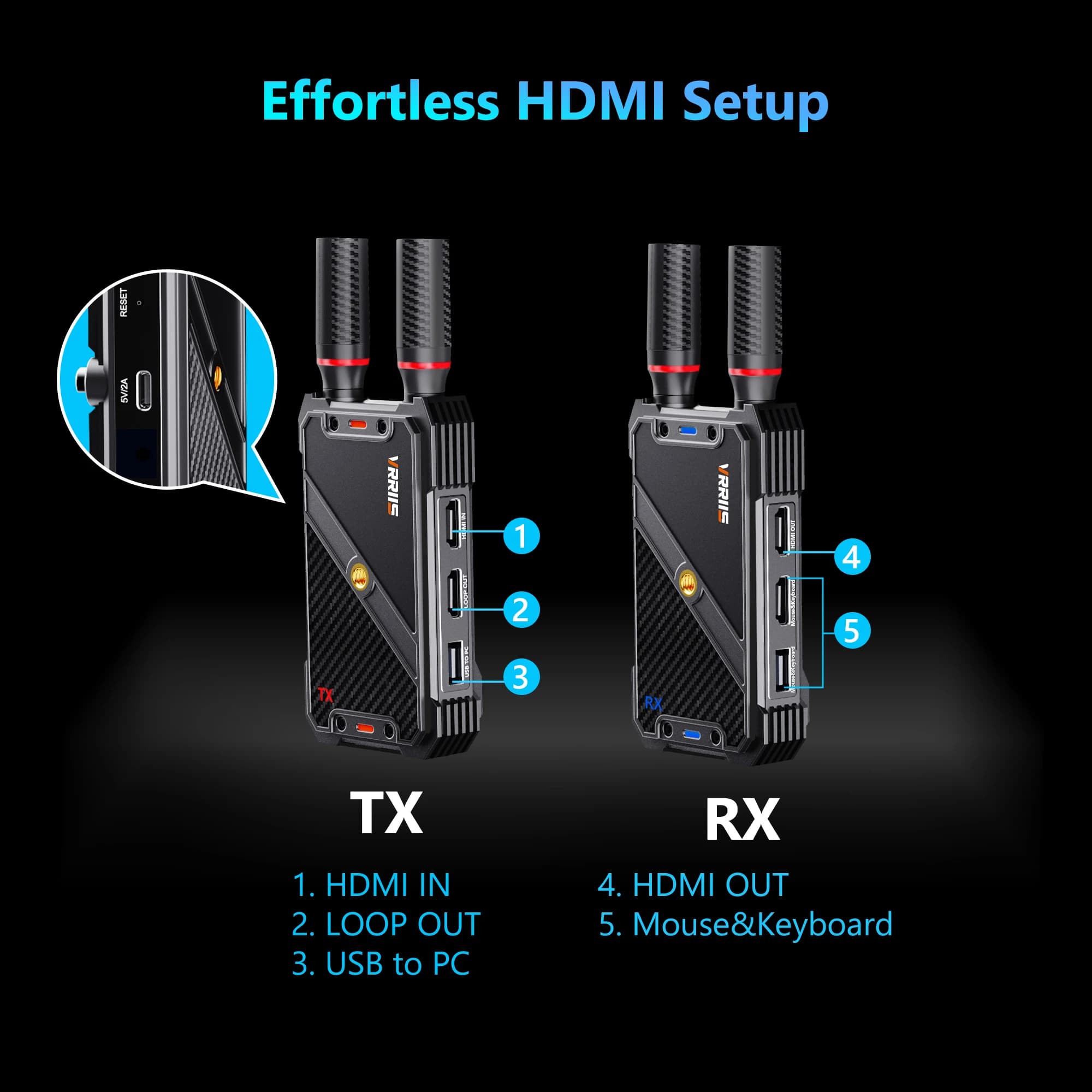 Kit di Espansione KVM HDMI Wireless con Ricevitore 1080P, Mouse USB-C, Portata 400m, Supporto Plug & Play per Controllo Remoto di Tastiera, Mouse e Monitor
