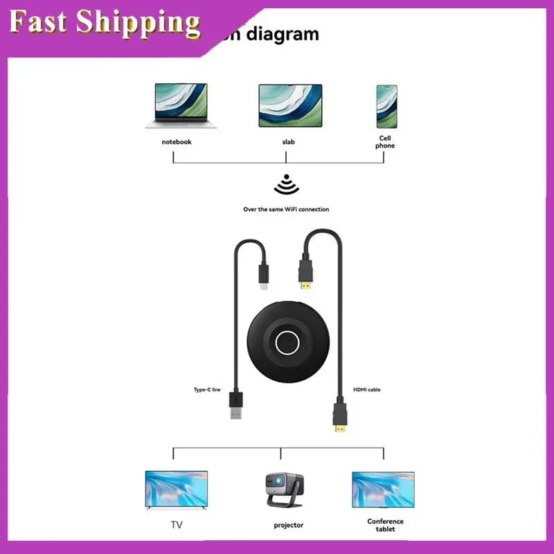ABRI-2.4G/5G Dual Band Wireless -Compatible Display Receiver, 4K Screen Sharing Stick For HDTV And Projectors