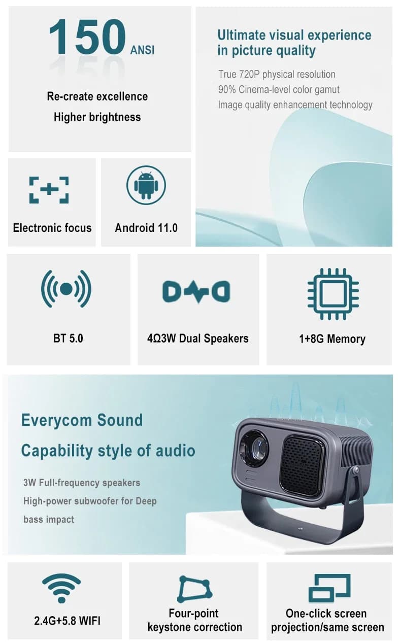 Miglior Proiettore LCD Everycom K1W Full HD 720p, Proiettore Smart Android WiFi Economico, Mini Proiettore Portatile LED per Home Theater