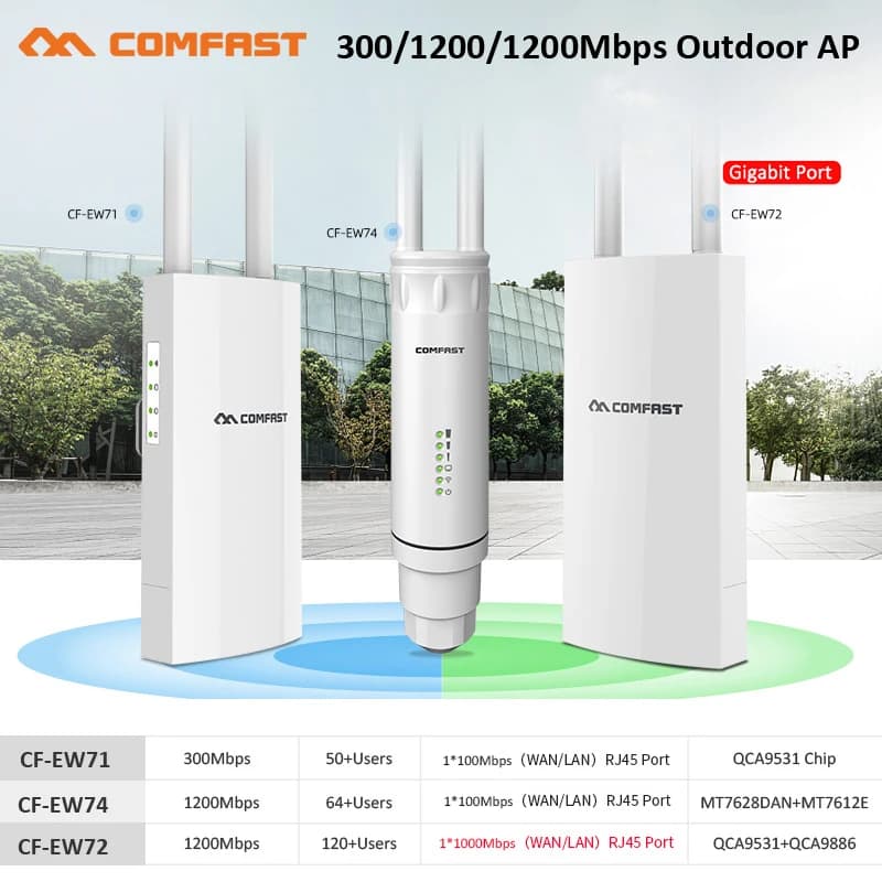 COMFAST 300 - 1200Mbps Wi-Fi Punto di accesso AP esterno/Ripetitore/Router Antenne 2.4/5G ad alto guadagno Amplificatore di estensione della portata Wifi