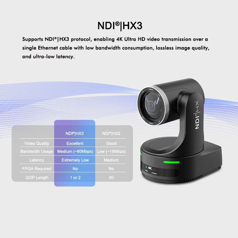 PTZ 4K camera with 12X optical zoom, AI automatic tracking, with HDMI, SDI, LAN, live streaming webcam, PTZ conference room camera, for church