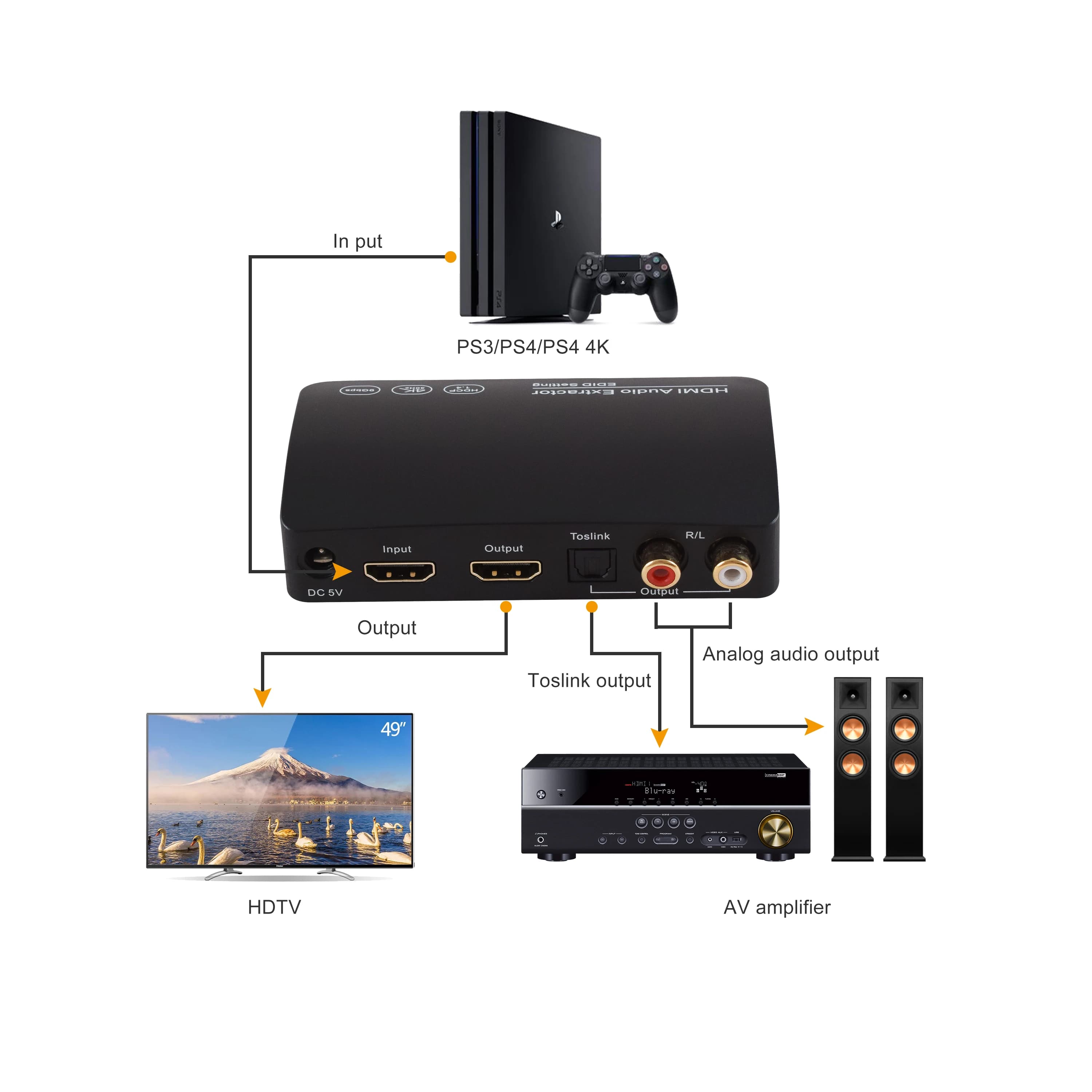 HDMI compatible audio extractor 4K SPDIF Toslink 5.1 L/R 2CH ARC Audio EDID 2160P HDCP converter set Dolby Digital DTS 5.1 PCM