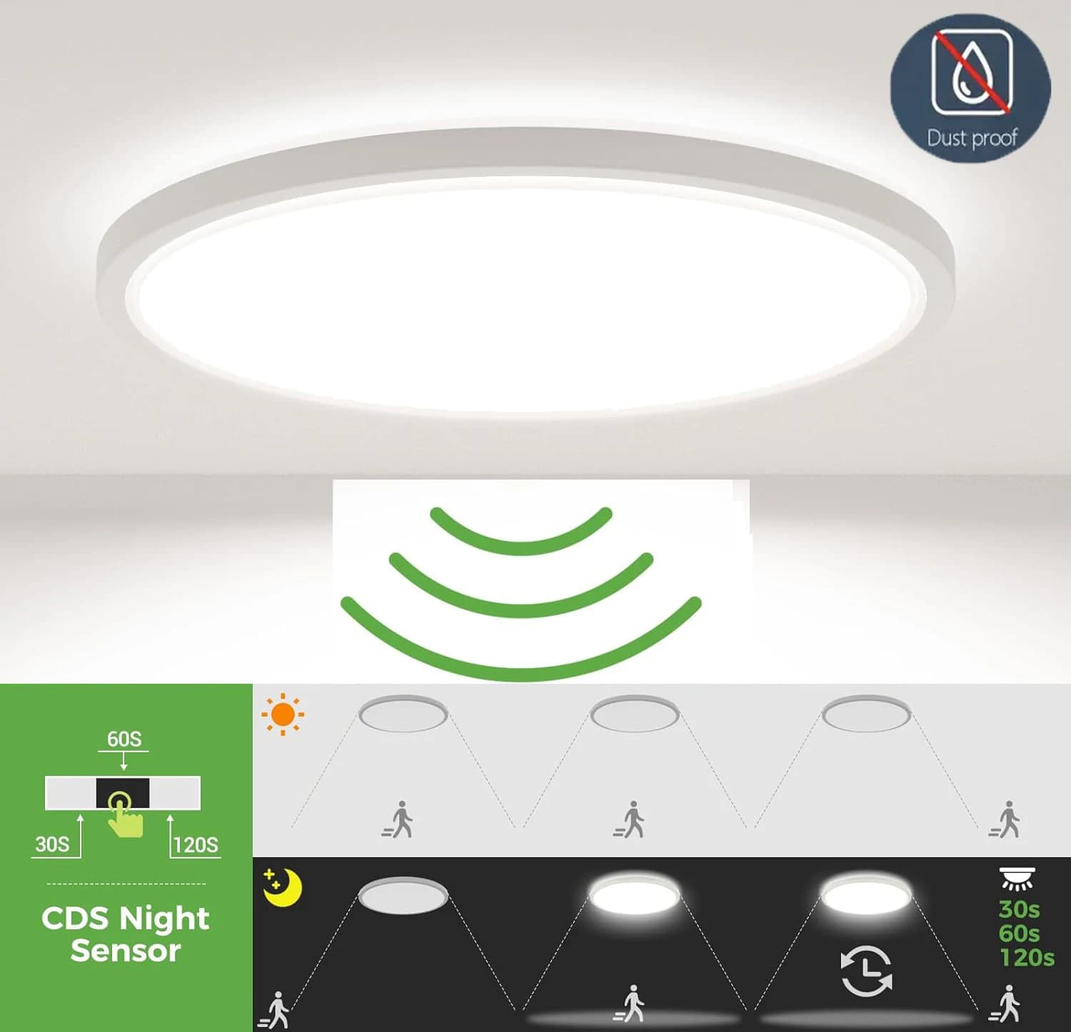 Lampada da soffitto a LED ultrasottile da 30W con sensore di movimento, impermeabile, per bagno, corridoio, soggiorno.