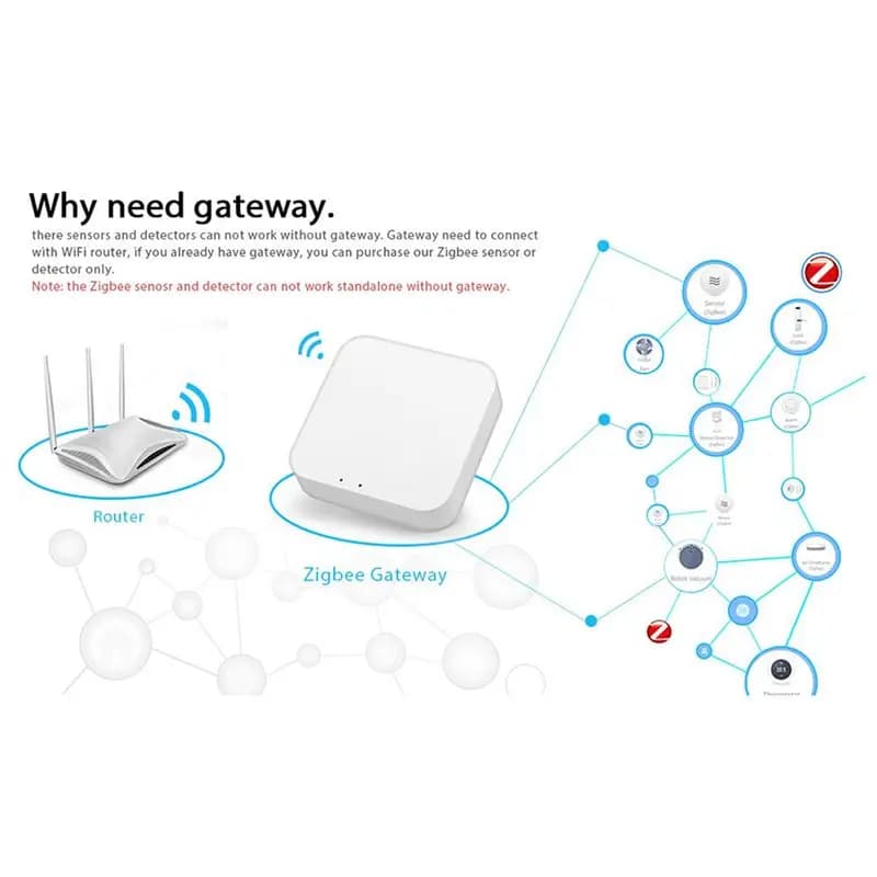 A31T 2X Tuya ZigBee 3.0 Signal Repeater USB Extender for Smart Life ZigBee Devices, Expand Range 20-30M for Smart Home