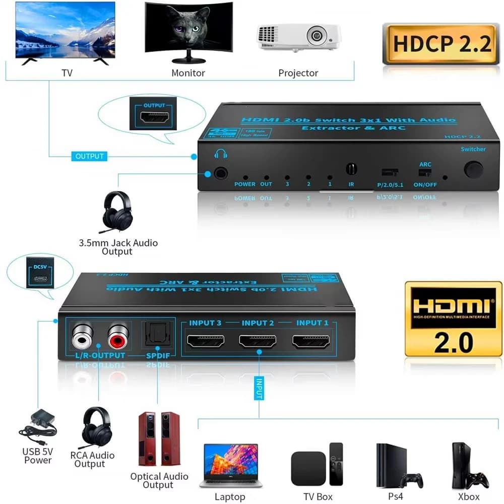HDMI 2.0 4K@60Hz switcher with Audio 3X1 extractor, Support 5.1Ch HDMI2.0, Switch Audio Toslink SPDIF/Coaxial/Analog RCA