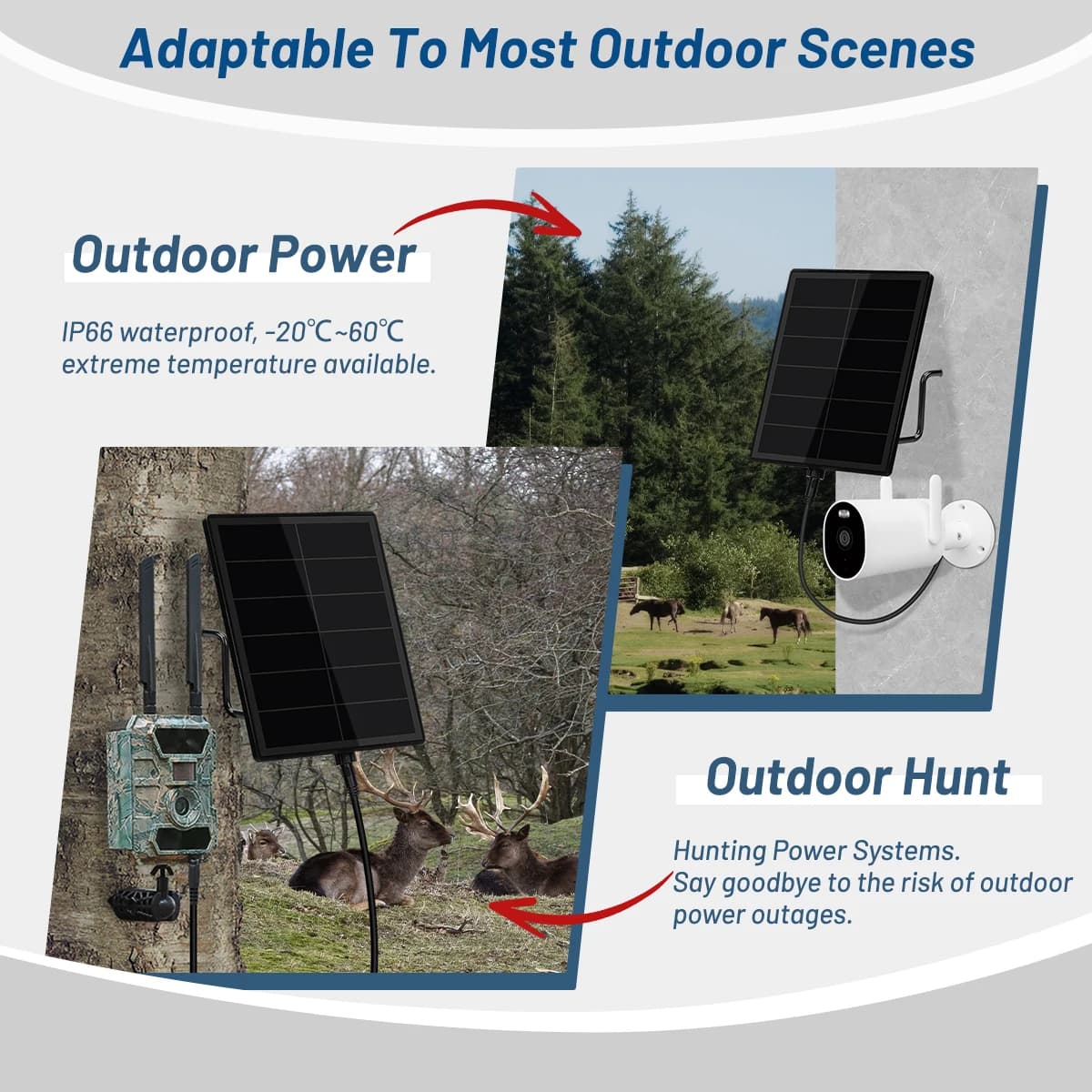 Solar Panel D5 for Security Camera 5V 6V with USB/Type C/DC, 5W Solar Charger with Integrated Battery Slot, Waterproof IP66