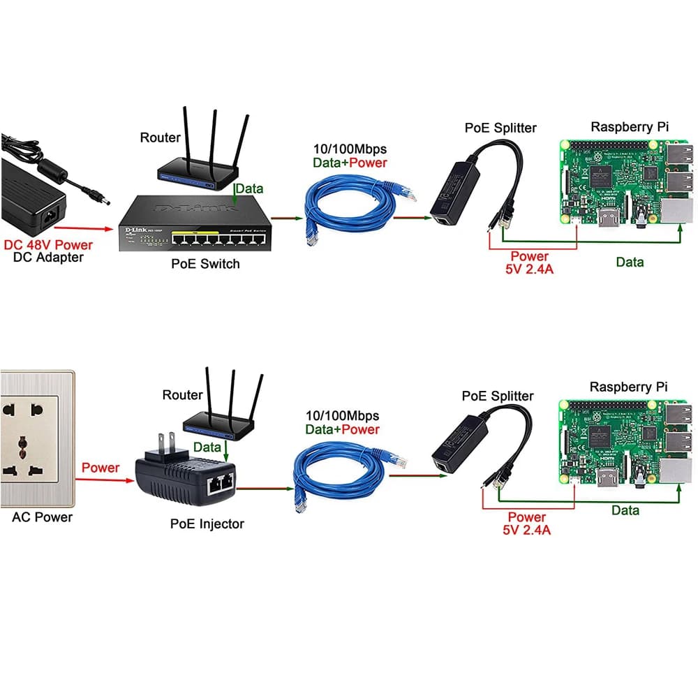 ESCAM 2.5KV Anti-interference Power Over Ethernet 48V to 5V 2.4A 12W Splitter POE active Plug Micro USB to CCTV Raspberry Pi