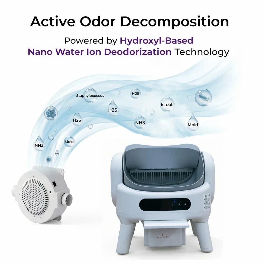 Odor Free Active Odor Decomposition Hydroxyl-Based Nano Water Ion Deodorization Smart Cat Litter Box CL500