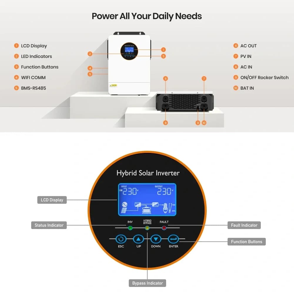Inverter Solare Ibrido ECGSOLAX US 24V 3KW Off-Grid con Regolatore di Carica MPPT 100A e Onda Sinusoidale Pura per Pannelli Fotovoltaici