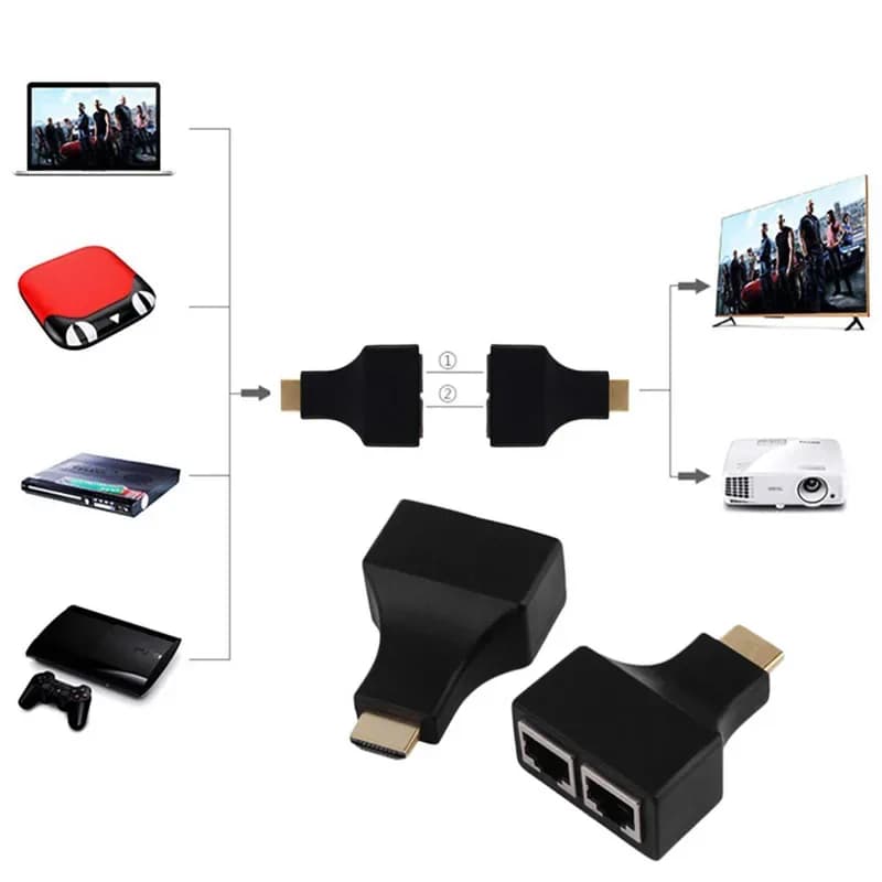 2 pz/lotto HDMI-compatibile A RJ45 Doppia Porte Convertitore Cavo di Rete Extender di Cat5e Cat6 Cavo 1080p Per HDTV HDPC PS3 ST