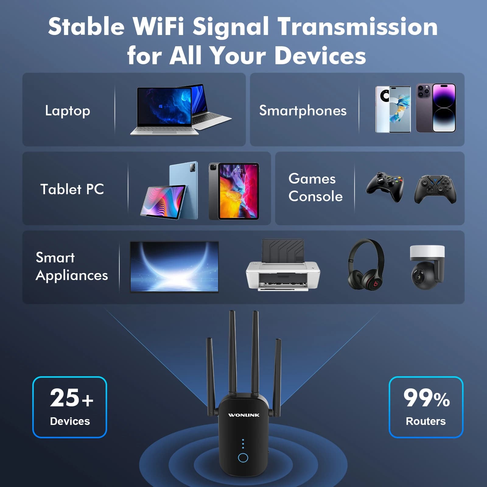 Wonlink Ripetitore WiFi 1200Mbps 2.4GHz&5.8GHz, Estensore WiFi 802.11AC 100Mbps, Porta di Rete WLAN, Amplificatore di Segnale WiFi, 4 Antenne 2dBi, Modalità Relay/Routing/AP/Bridge
