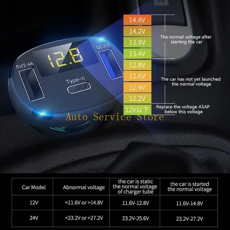 Caricabatterie con doppia presa USB 462A per barca per auto RV 12-24V Doppia porta USB per Tipo C