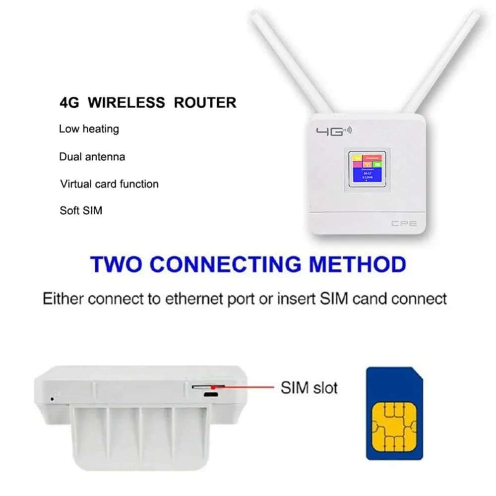 Router WiFi 4G LTE 150Mbps con Antenna Esterna, Slot per SIM Sbloccato, Hotspot Portatile, Modem Broadband WAN LAN per Telecamere IP Domestiche