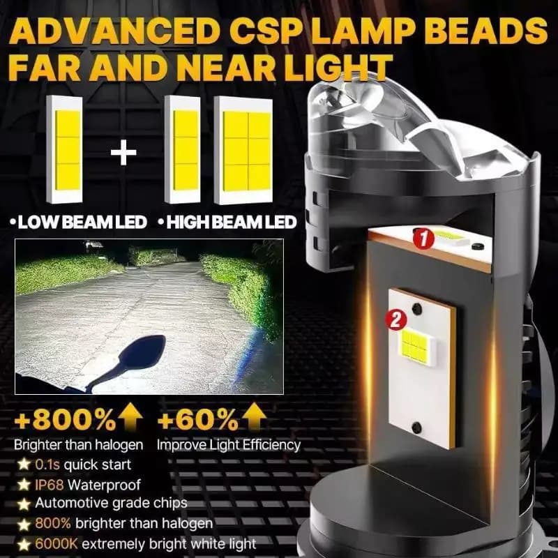 H4 Mini Bi LED Projector Headlight Bulbs Canbus Error Free Turbo 20000LM IP68 Waterproof for Off Road Vehicle