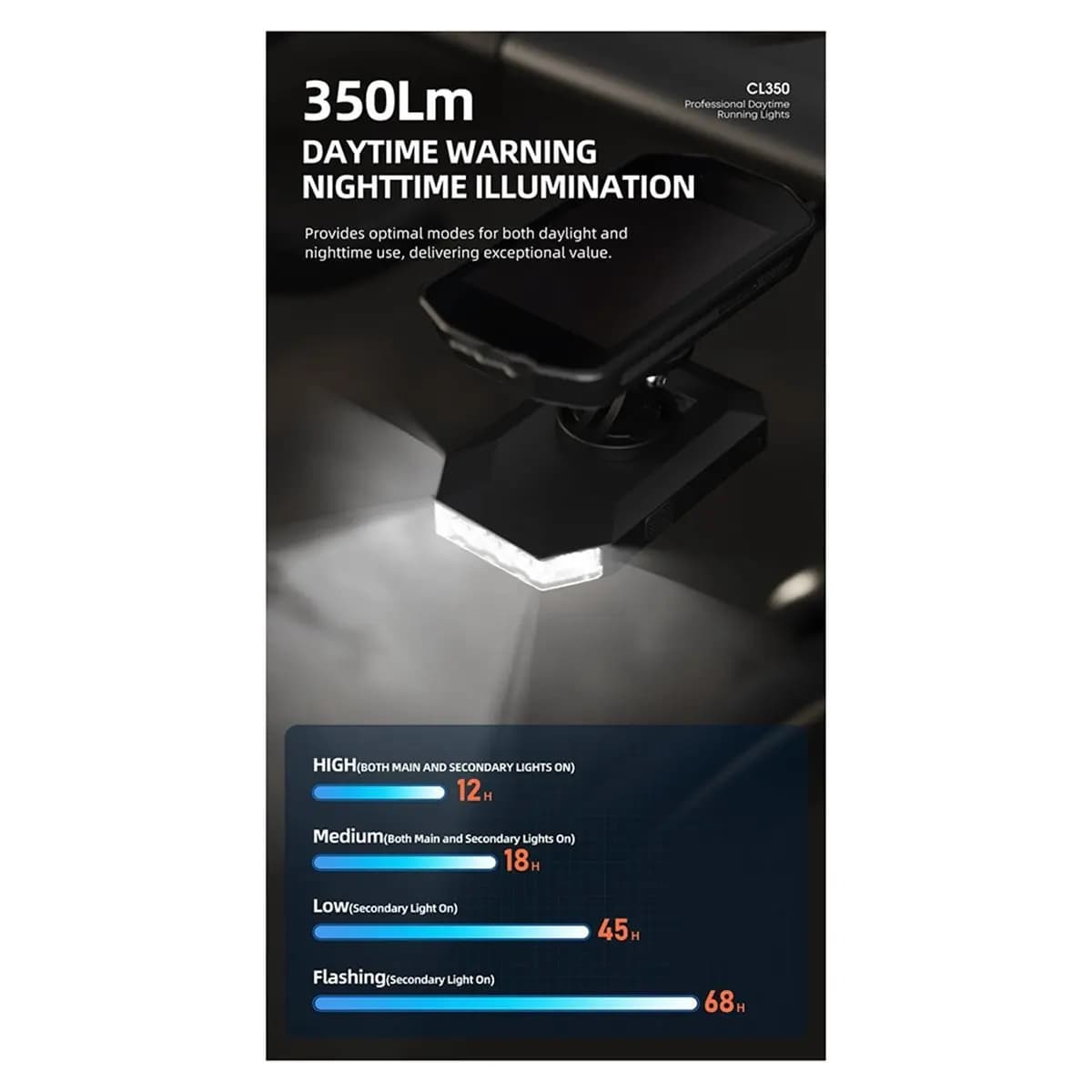 AB31 CL350 Luci Diurne per Bicicletta, Lampada Frontale Versione Sospesa, Torcia per Ciclismo, Faro d'Emergenza per Bicicletta
