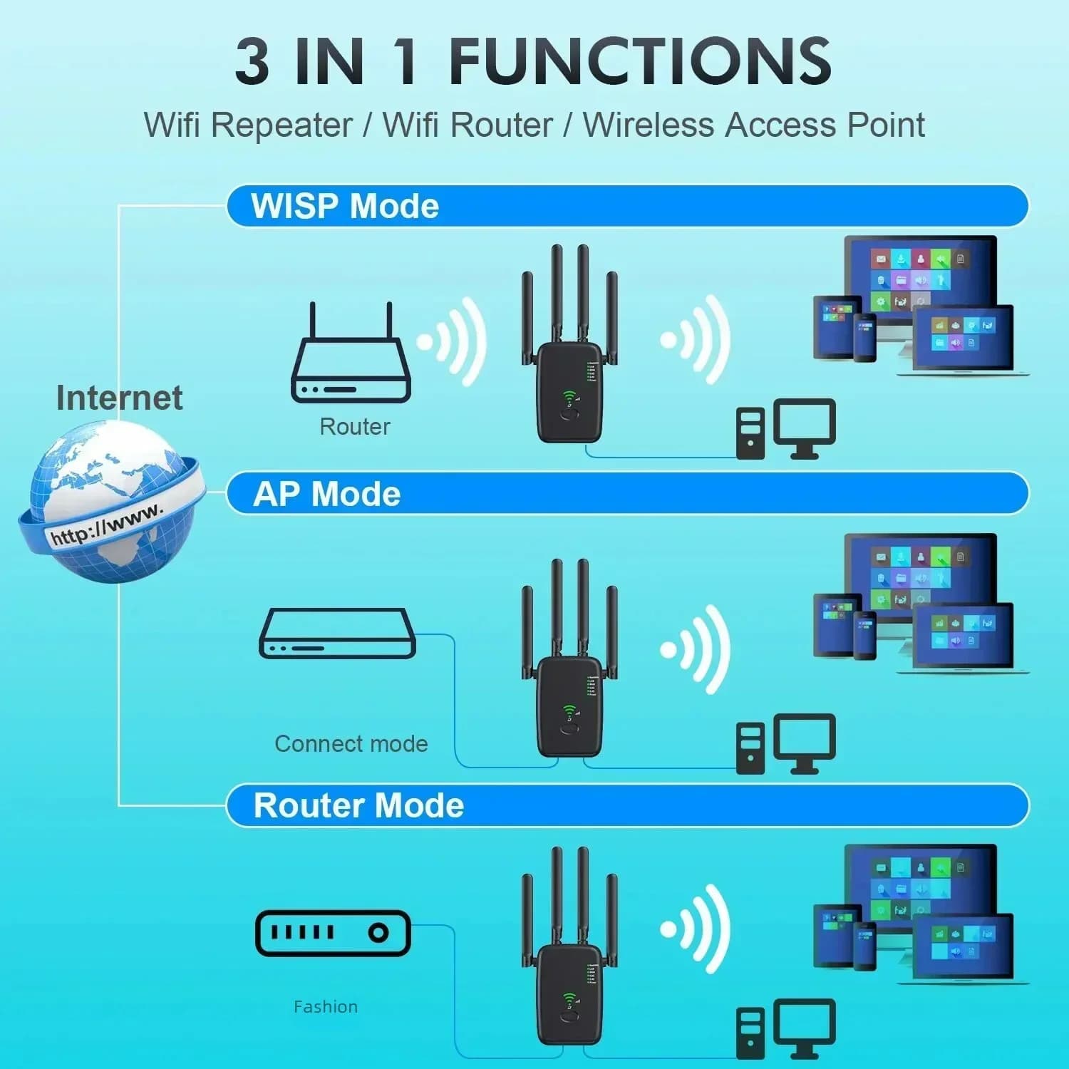 Router wireless 1200Mbps Ripetitore WiFi 2.4G 5G WiFi Amplificatore di segnale Extender Router Ripetitore WIFI per Home Office