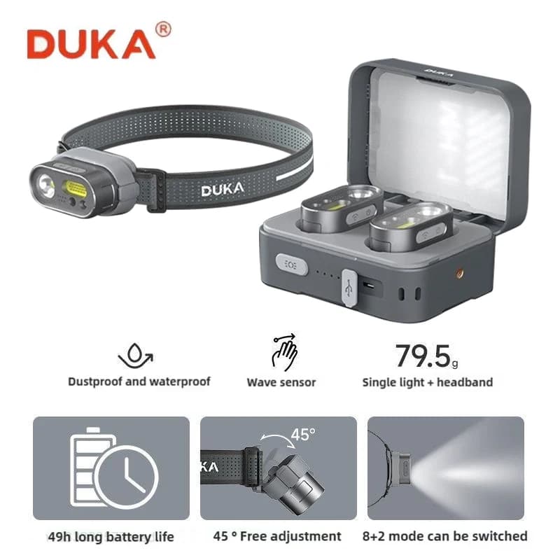 DUKA ATuMan MH1 Lampada Frontale Portatile Multifunzione con Pulsante a Gesti, Doppio Controllo, Torcia Ricaricabile per Esterni