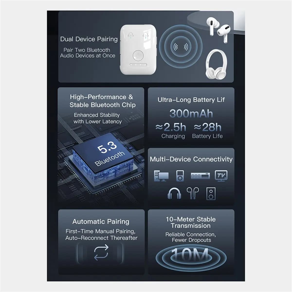 wilwill One-to-Two Bluetooth 5.3 Transmitter 3.5mm AUX Stereo Music Dongle for Car Airplane TV PC Headphones Speakers