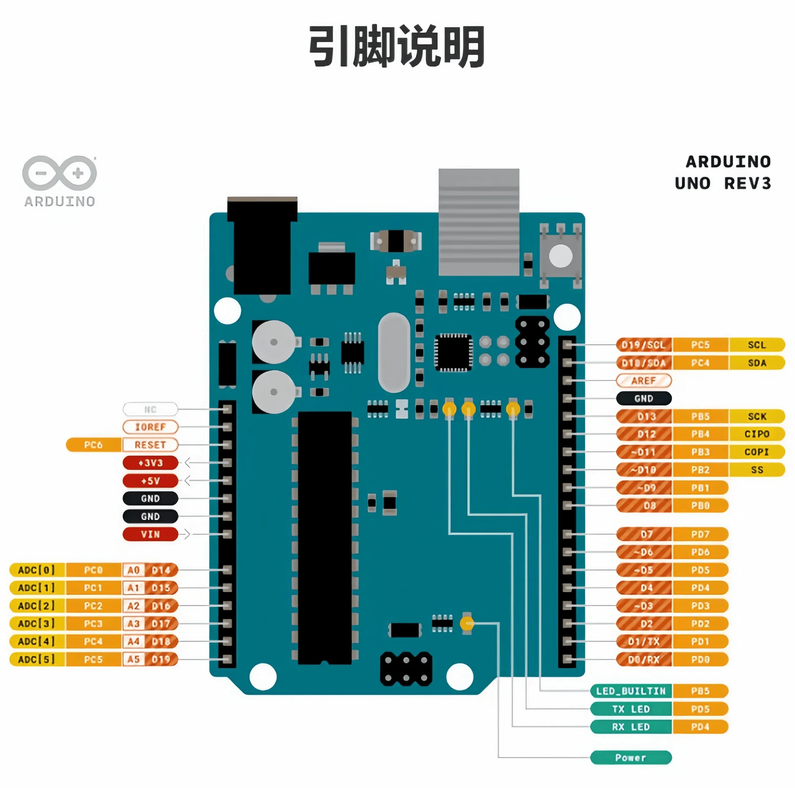 Scheda di sviluppo Arduino UNO R3 microcontrollore Arduino originale Kit scheda madre per l'apprendimento della programmazione linguistica C
