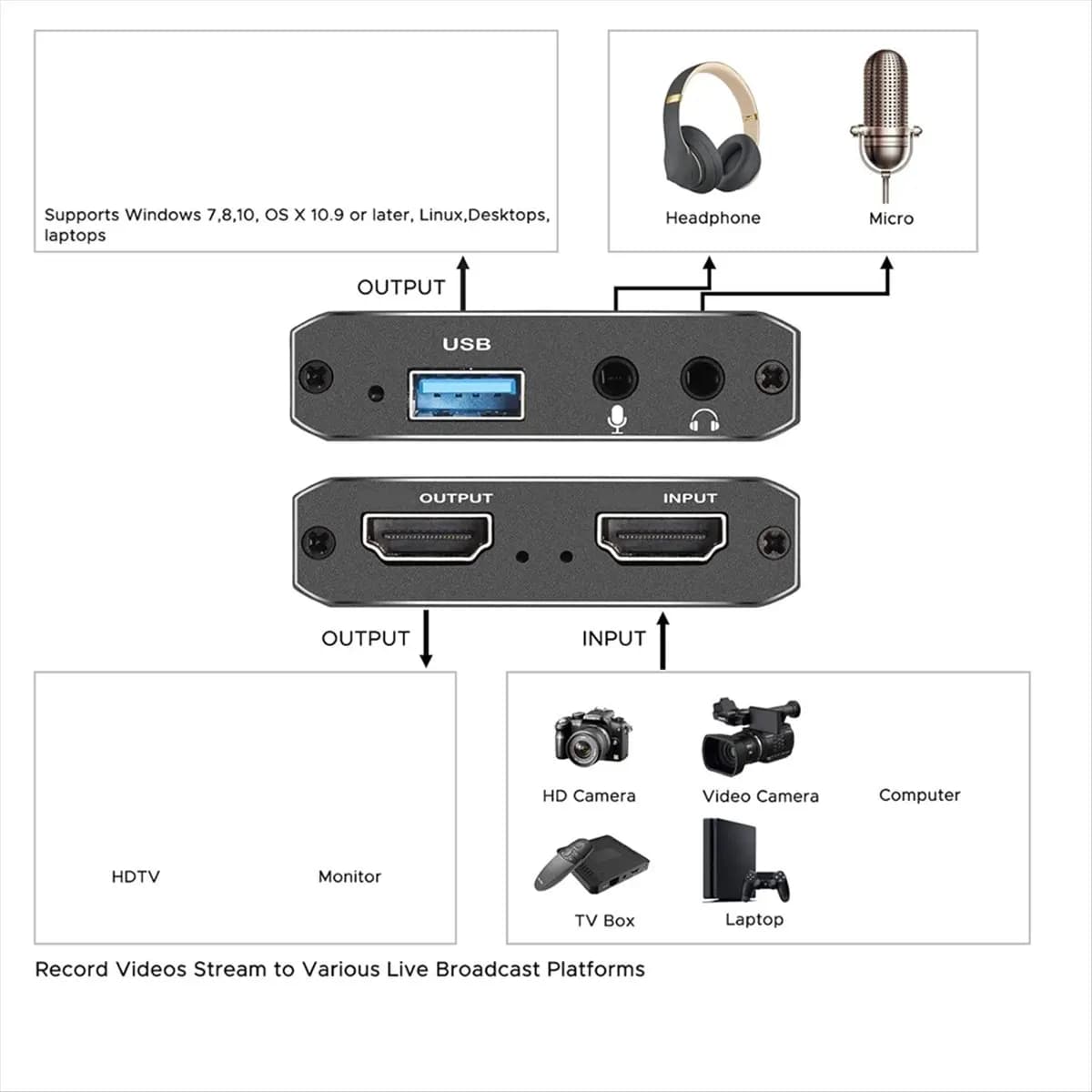 【SHOP-NOW】Scheda di acquisizione audio video con microfono 4K compatibile HDMI, videoregistratore 1080p 60fps per videoconferenze/giochi dal vivo