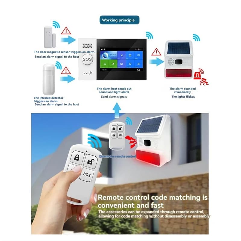 N93R Solar Power Wireless Siren Alarm Sound&Light Outdoor Alarm Sensor For 433Mhz Wifi GSM Alarm System For Home,Farm