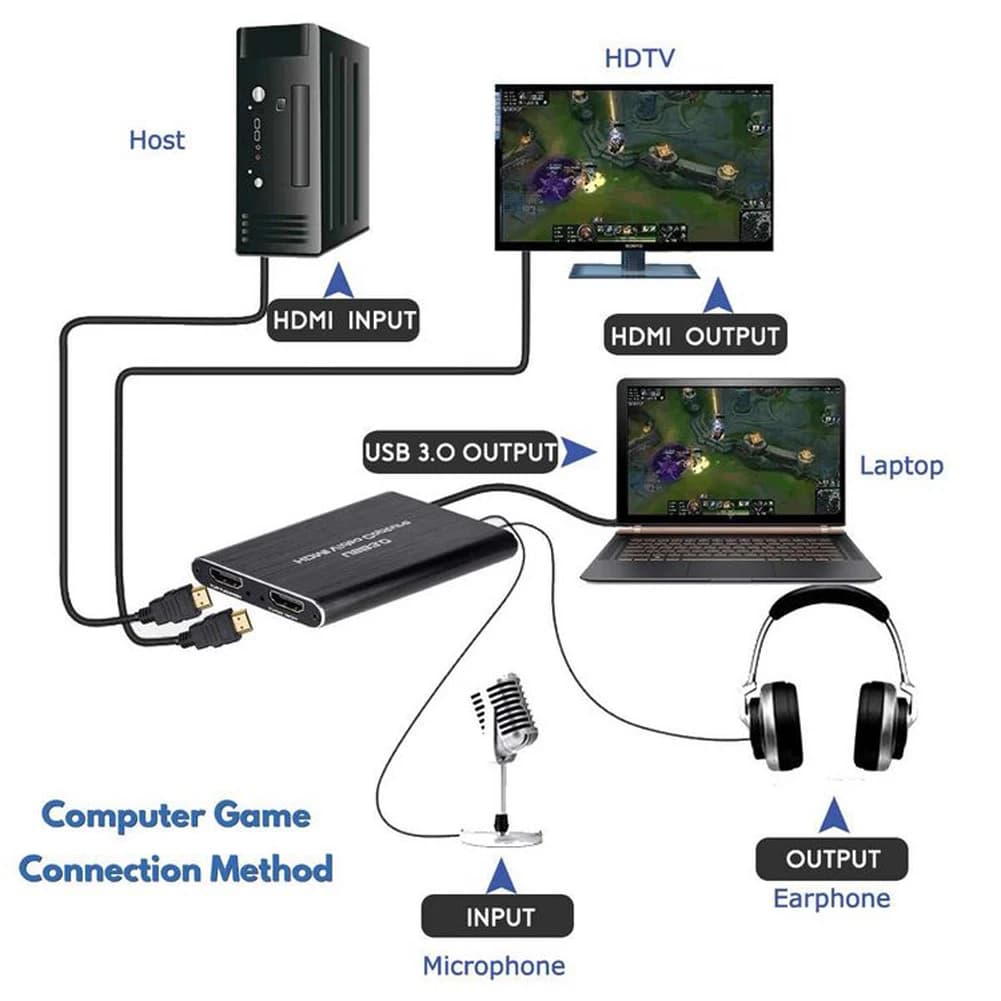 4K HDMI Capture Card USB 3.0 60FPS Gaming & Streaming Video Capture Card with HDMI Loop-Out Plug & Play Low-Latency Recording