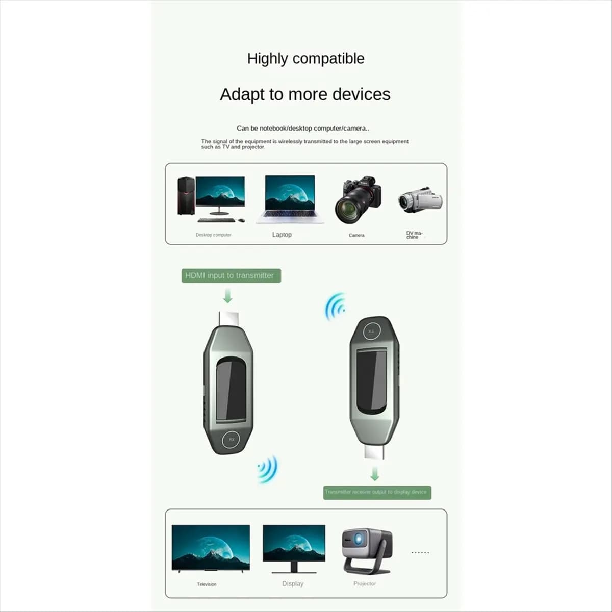 【ABODE】Schermo Proiettore wireless compatibile HDMI, per conferenze aziendali, trasmissione punto a punto da 50 metri