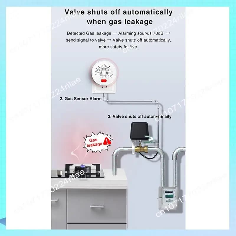 A17Z Zigbee Combustible Natural Gas Sensor For Home Use Intelligent GPL Alarm Detector Gas Loss Protection Fire Protection EU-PLUG