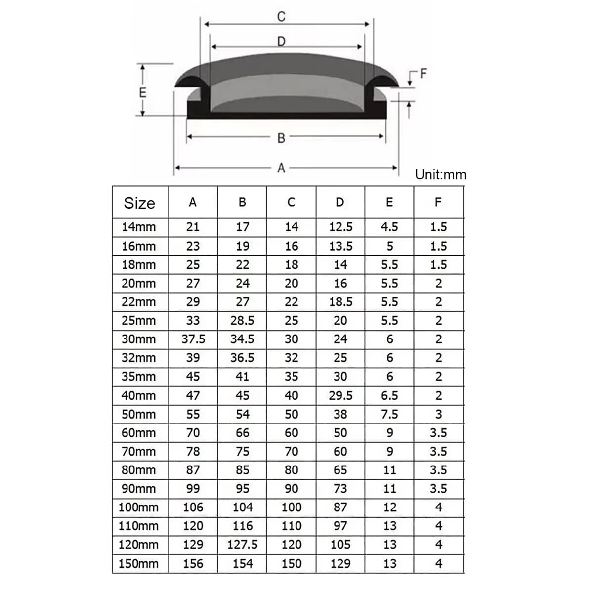 Occhielli per cablaggio in gomma cieca Tappo foro da 14 mm a 150 mm Chiusura in gomma per auto Corpo Stopfen Scatola elettrica circolare su un solo lato