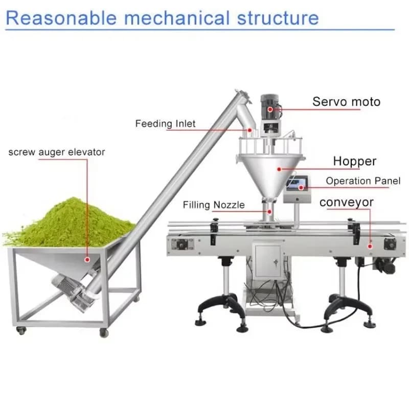 Stainless Steel Cockle Filling Machine 304 Automatic Dosing Peach Filling Farina Spices Sugar Salt Protein Dry Powder Filling Machine