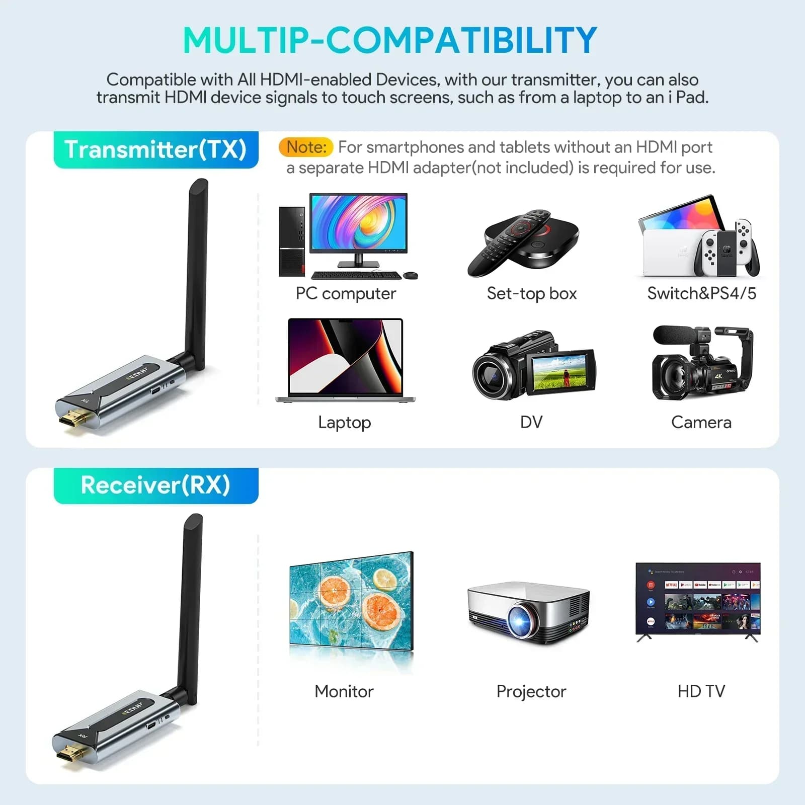 Wireless HDMI Transmitter and Receiver Long Range Wireless HDMI Extension Kit from 150 m Safe Spine
