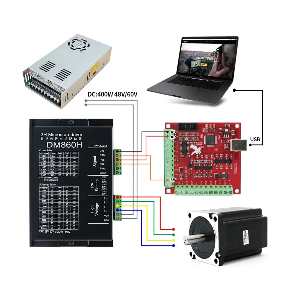 Good Price MHCNC DM860H Stepper Motor Drive Controller 24-110VDC for laser engraving machine 3D printer display equipment