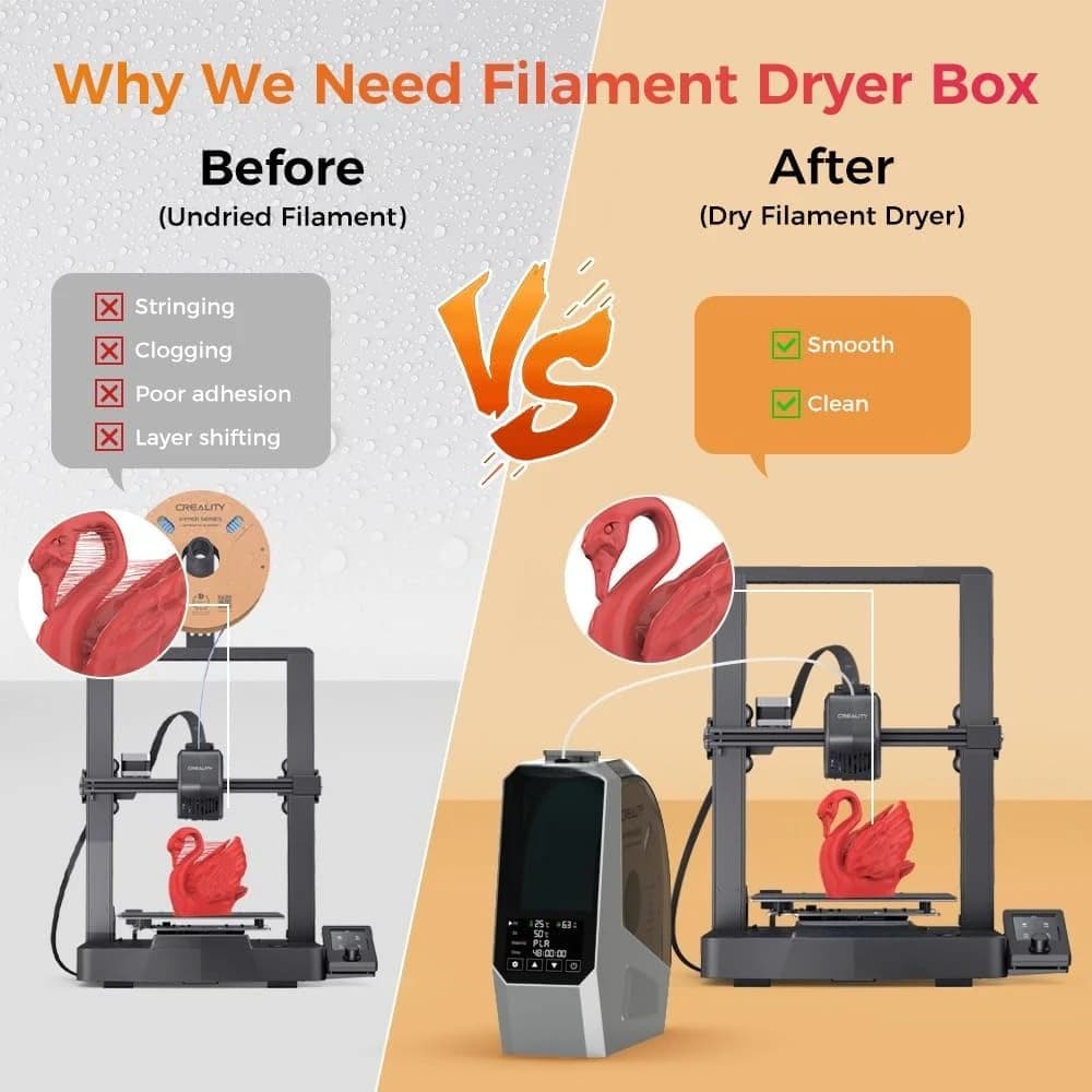 US Shipped 2026 New 3D Printer Filament Dryer Box with 360° Heating, Filament Dehydrator Storage for Nylon ABS PETG PLA TPU