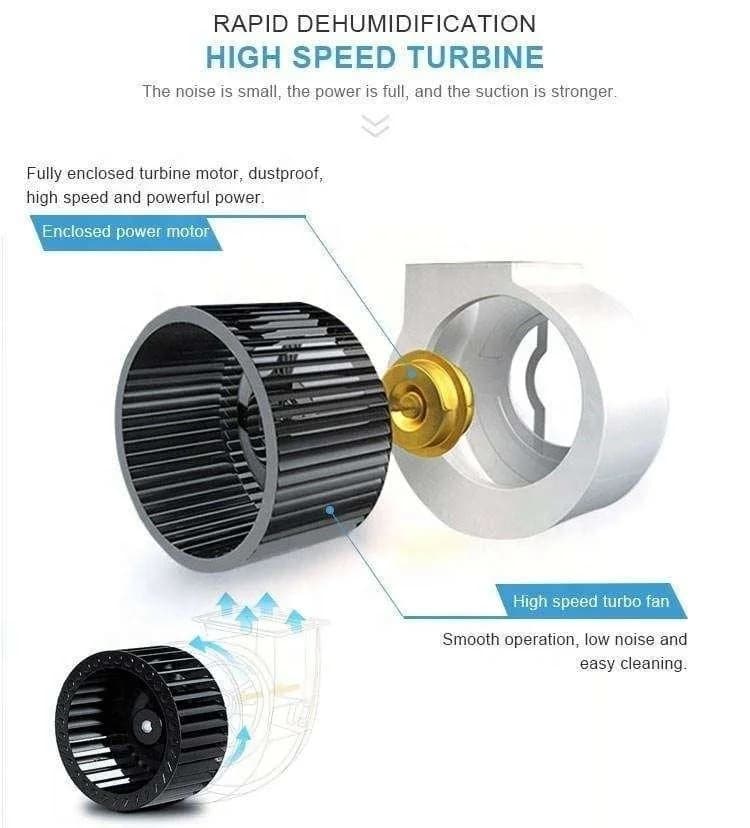 Deumidificatore TULX 240L/D a Prezzo di Fabbrica, Deumidificatore da Soffitto per Serre, Deumidificatore Commerciale per Uso Industriale