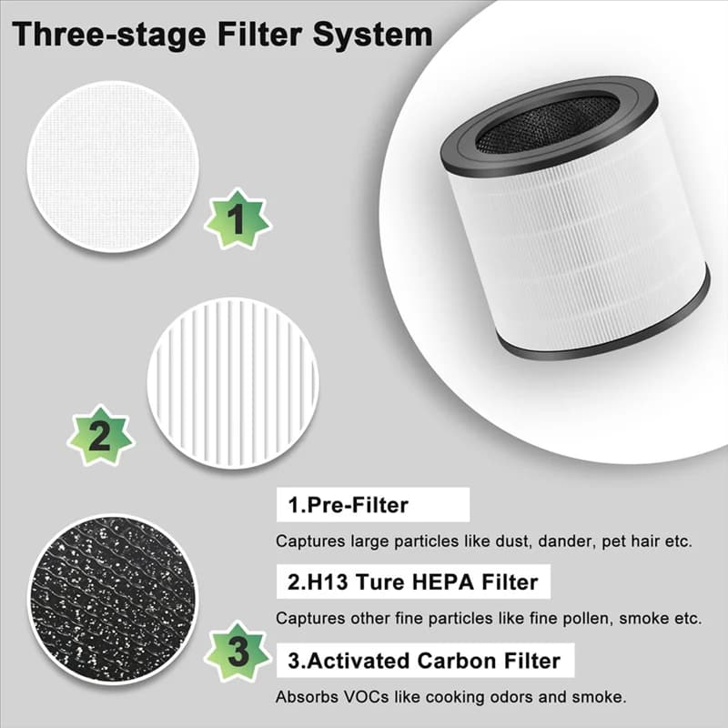 SEWS-Filtro di ricambio per purificatore d'aria serie 600, filtro HEPA per AC0650/10 AC0651, codice articolo FY0611/30