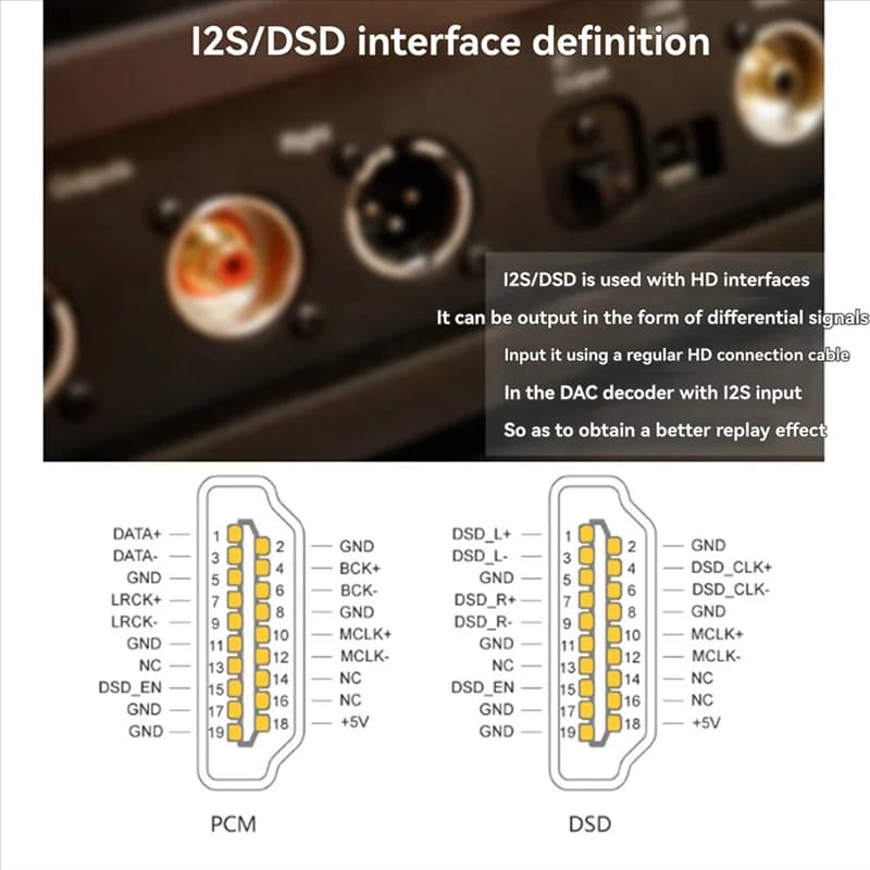 FEDI-For Raspberry Pi Es9038q2m Decode Card Audio Hifi, Coaxial, Fiber, I2S, Analog Output Supports 768K 32Bit, DSD512