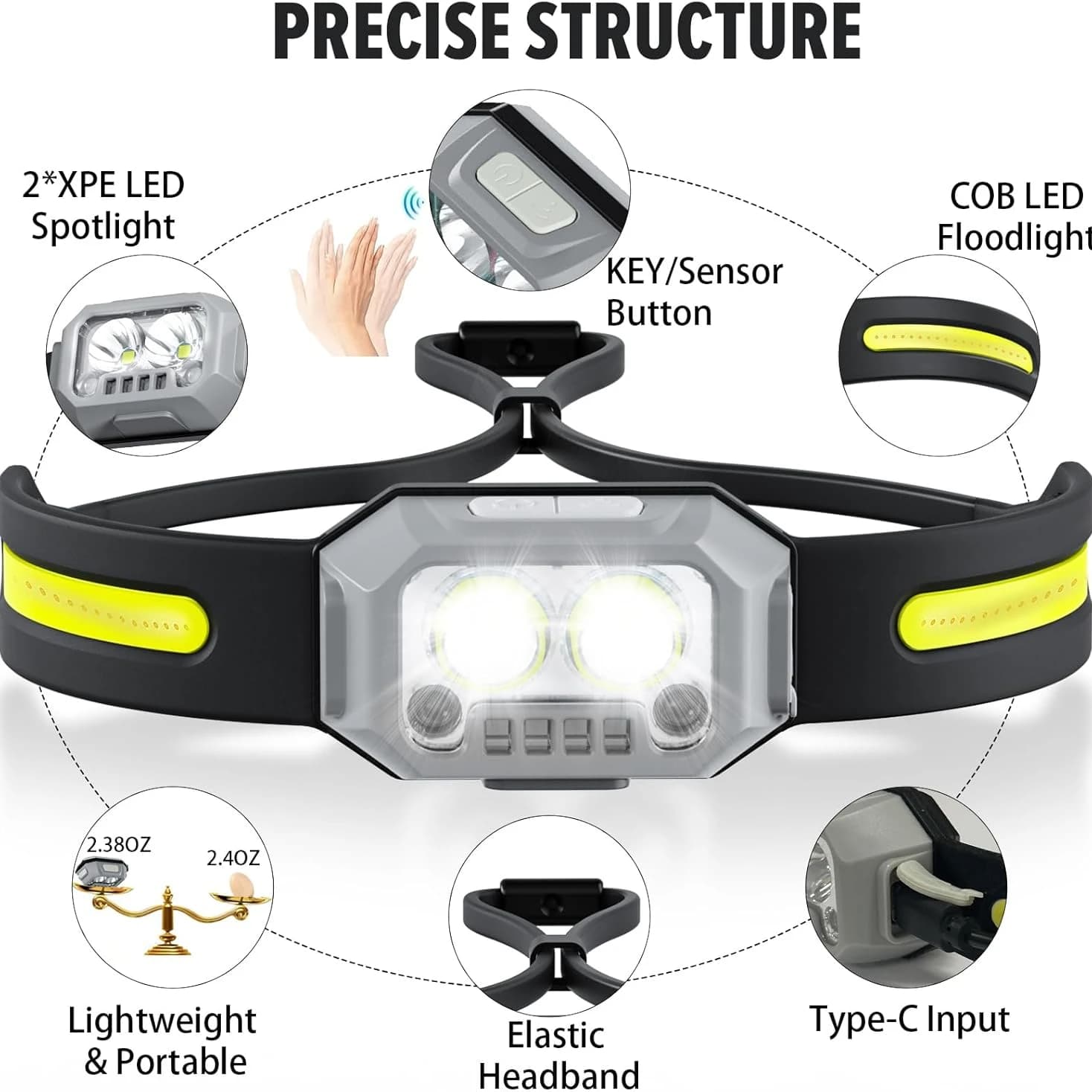 Front torch, 1000 lumen ultralight LED rechargeable light with 4 modes and green red white light, front light for Ca